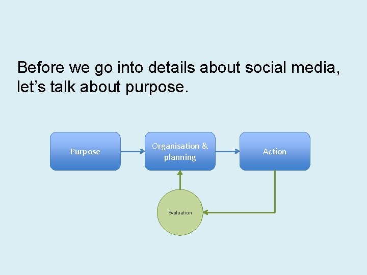 Before we go into details about social media, let’s talk about purpose. Purpose Organisation