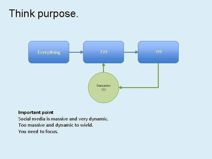 Think purpose. Everything ? ? ? Evaluation ? ? ? Important point Social media