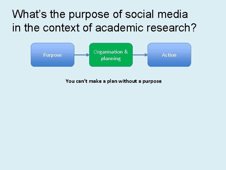 What’s the purpose of social media in the context of academic research? Purpose Organisation