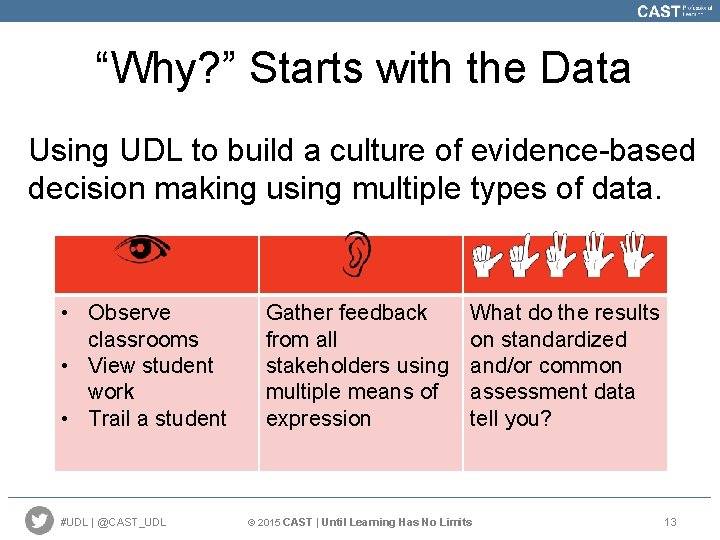 “Why? ” Starts with the Data Using UDL to build a culture of evidence-based