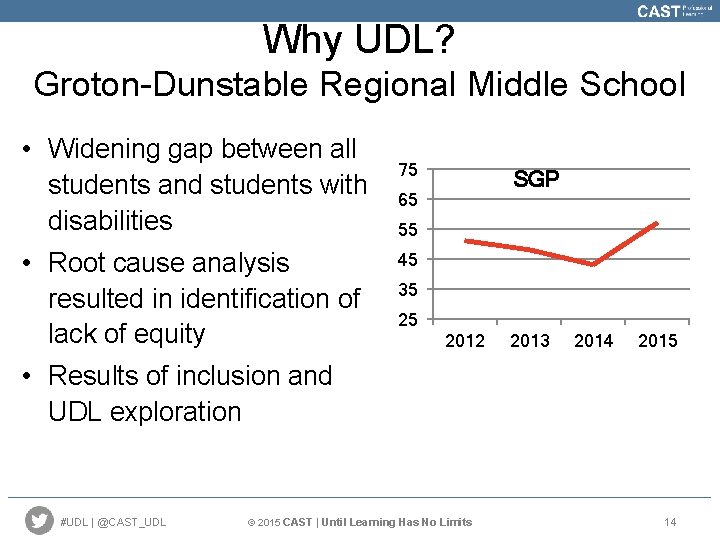 Why UDL? Groton-Dunstable Regional Middle School • Widening gap between all students and students