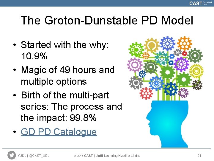 The Groton-Dunstable PD Model • Started with the why: 10. 9% • Magic of