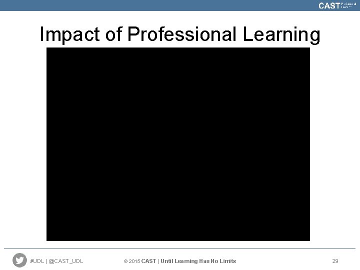 Impact of Professional Learning #UDL | @CAST_UDL © 2015 CAST | Until Learning Has