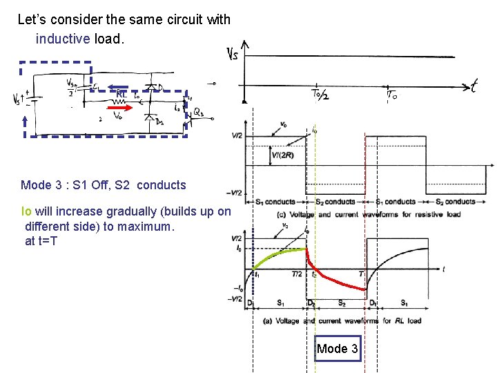 Let’s consider the same circuit with inductive load. RL Mode 3 : S 1