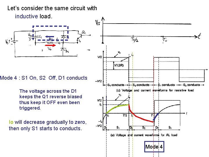 Let’s consider the same circuit with inductive load. RL Mode 4 : S 1