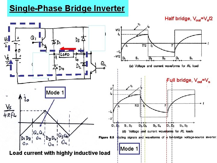 Single-Phase Bridge Inverter Half bridge, Vout=Vs/2 Full bridge, Vout=Vs Mode 1 Load current with