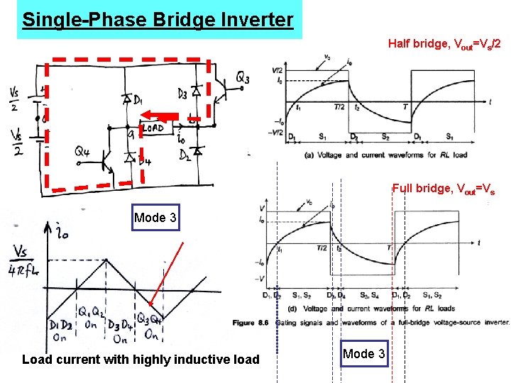 Single-Phase Bridge Inverter Half bridge, Vout=Vs/2 Full bridge, Vout=Vs Mode 3 Load current with