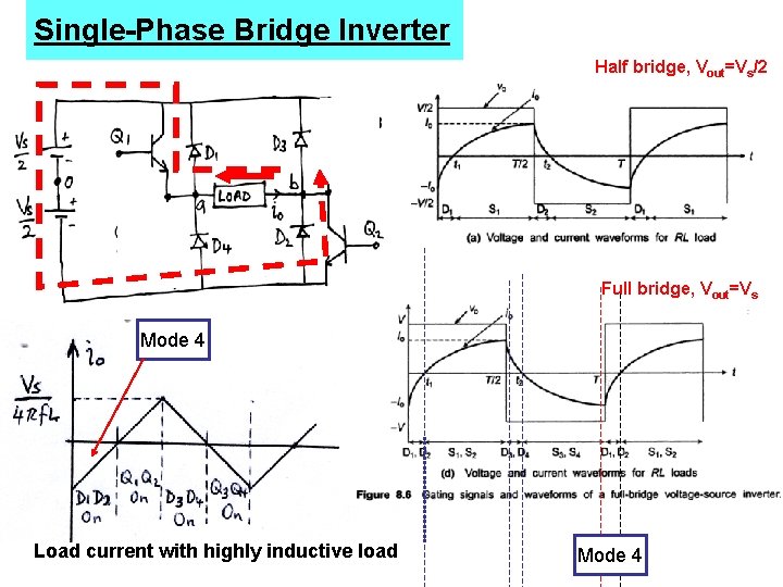 Single-Phase Bridge Inverter Half bridge, Vout=Vs/2 Full bridge, Vout=Vs Mode 4 Load current with