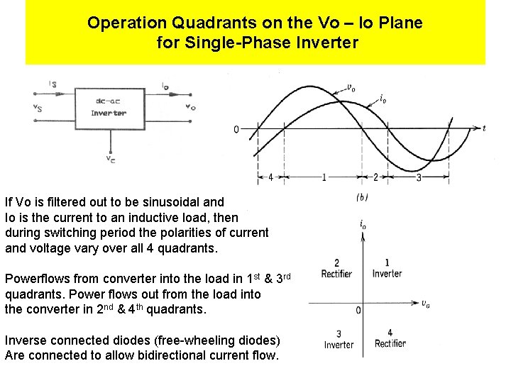 Operation Quadrants on the Vo – Io Plane for Single-Phase Inverter If Vo is