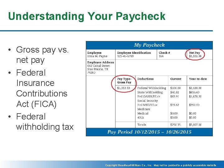 Understanding Your Paycheck • Gross pay vs. net pay • Federal Insurance Contributions Act
