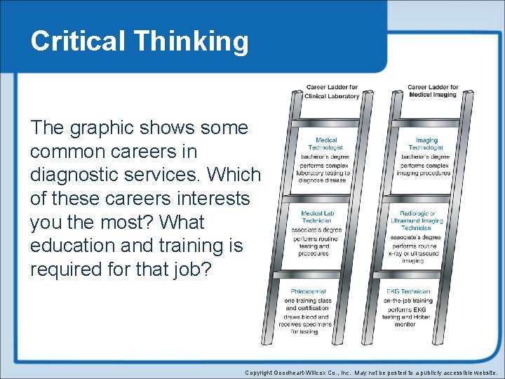 Critical Thinking The graphic shows some common careers in diagnostic services. Which of these