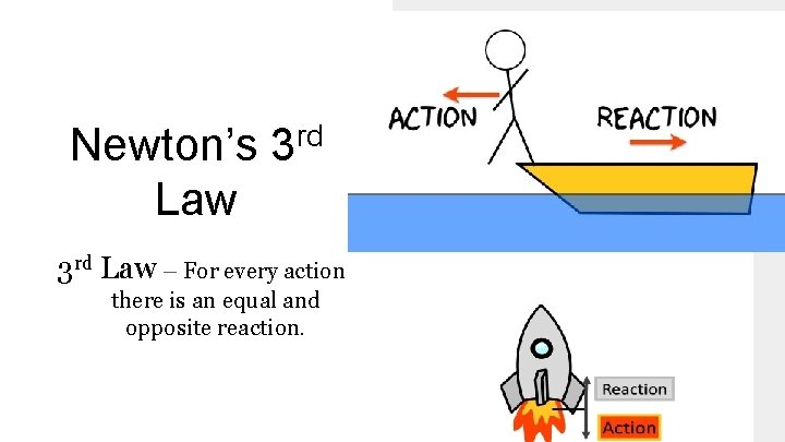 Newton’s 3 rd Law – For every action there is an equal and opposite