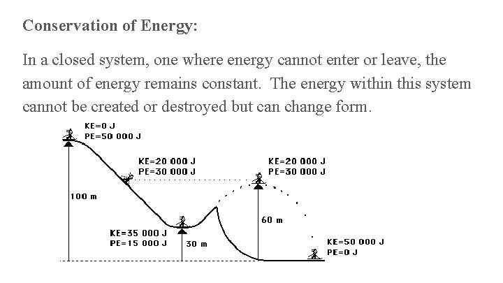 Conservation of Energy: In a closed system, one where energy cannot enter or leave,