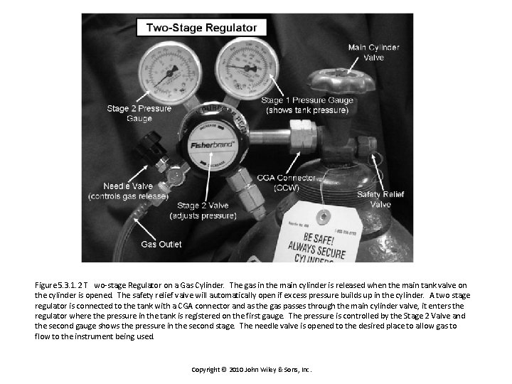 Figure 5. 3. 1. 2 T wo-stage Regulator on a Gas Cylinder. The gas