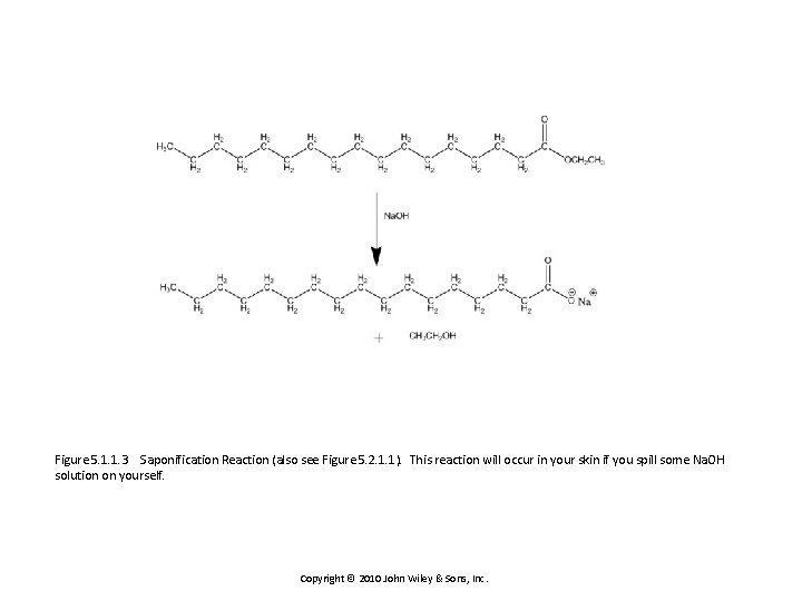 Figure 5. 1. 1. 3 Saponification Reaction (also see Figure 5. 2. 1. 1).