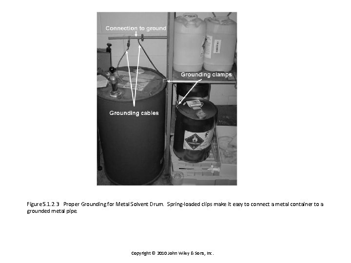 Figure 5. 1. 2. 3 Proper Grounding for Metal Solvent Drum. Spring-loaded clips make