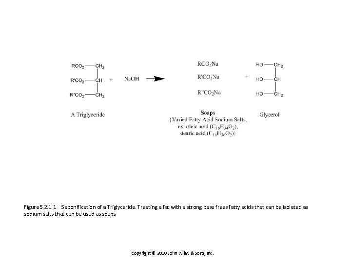 Figure 5. 2. 1. 1 Saponification of a Triglyceride. Treating a fat with a