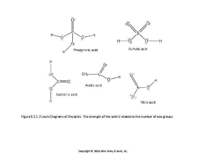Figure 5. 2. 1. 2 Lewis Diagrams of Oxyacids. The strength of the acid