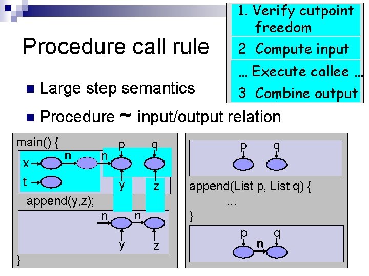 Procedure call rule … Execute callee … n Large step semantics n Procedure ~