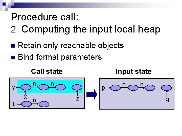 Procedure call: 2. Computing the input local heap Retain only reachable objects n Bind