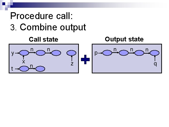 Procedure call: 3. Combine output Output state Call state n y x t n