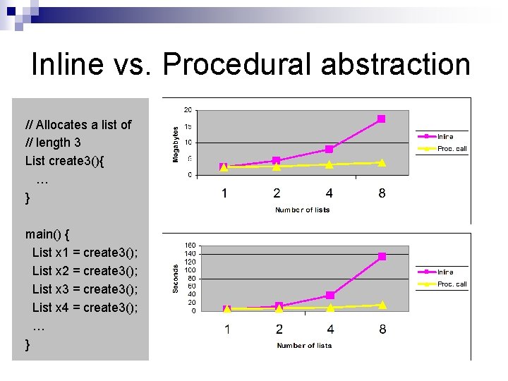 Inline vs. Procedural abstraction // Allocates a list of // length 3 List create