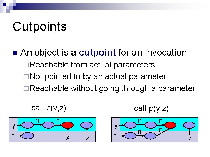 Cutpoints n An object is a cutpoint for an invocation ¨ Reachable from actual