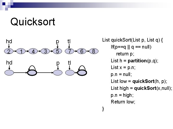 Quicksort hd 2 hd 1 4 3 p tl 5 7 p tl 6