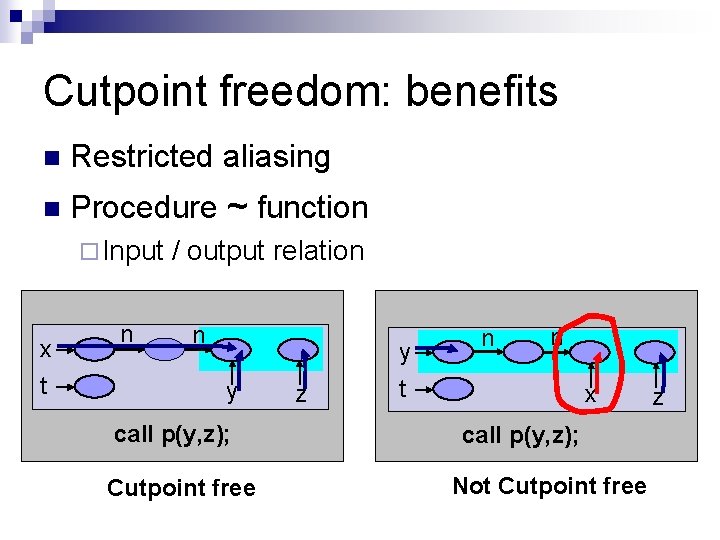 Cutpoint freedom: benefits n Restricted aliasing n Procedure ~ function ¨ Input x t