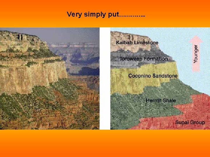 Very simply put…………. . Very simply put…………. .