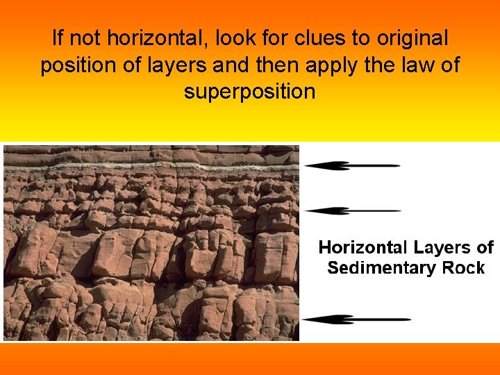 If not horizontal, look for clues to original position of layers and then apply