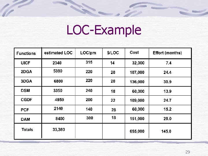 LOC-Example 29 