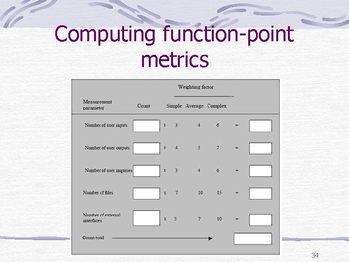 Computing function-point metrics 34 