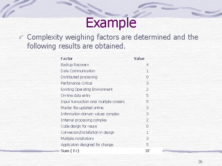 Example Complexity weighing factors are determined and the following results are obtained. Factor Value