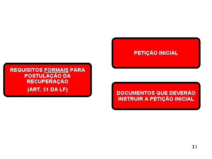 PETIÇÃO INICIAL REQUISITOS FORMAIS PARA POSTULAÇÃO DA RECUPERAÇÃO (ART. 51 DA LF) DOCUMENTOS QUE