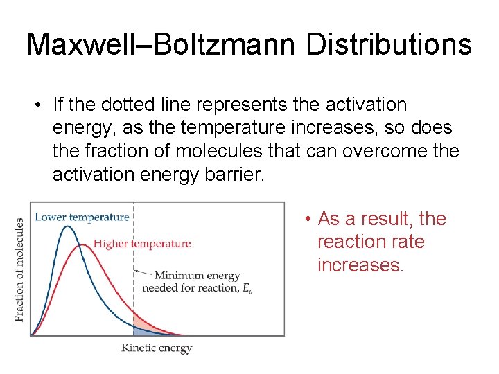 Maxwell–Boltzmann Distributions • If the dotted line represents the activation energy, as the temperature