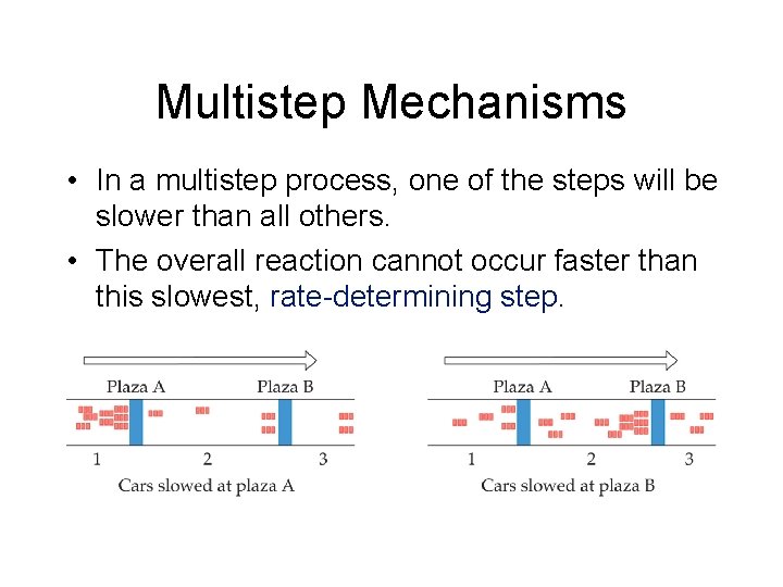 Multistep Mechanisms • In a multistep process, one of the steps will be slower