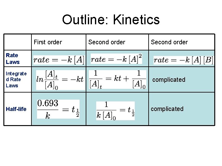 Outline: Kinetics First order Second order Rate Laws Integrate d Rate Laws Half-life complicated