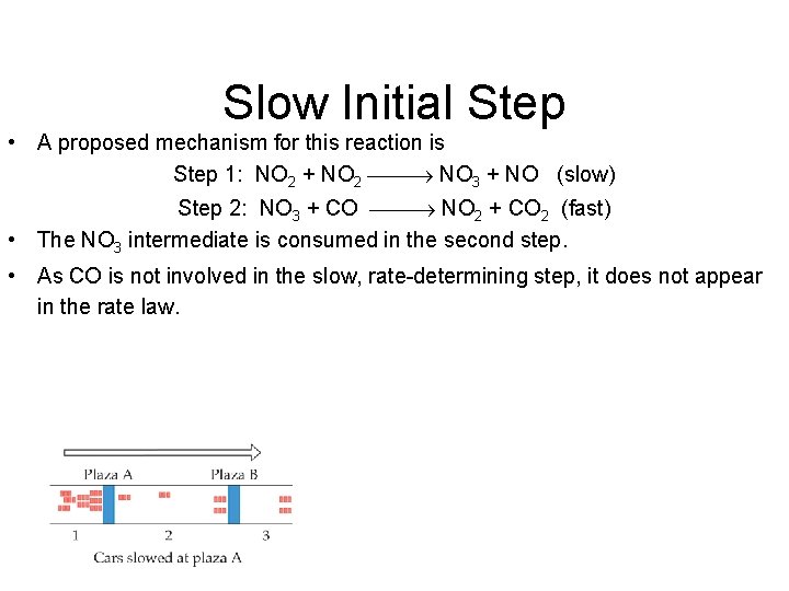 Slow Initial Step • A proposed mechanism for this reaction is Step 1: NO