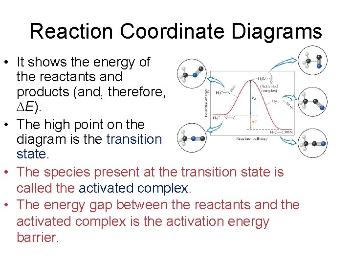 Reaction Coordinate Diagrams • It shows the energy of the reactants and products (and,