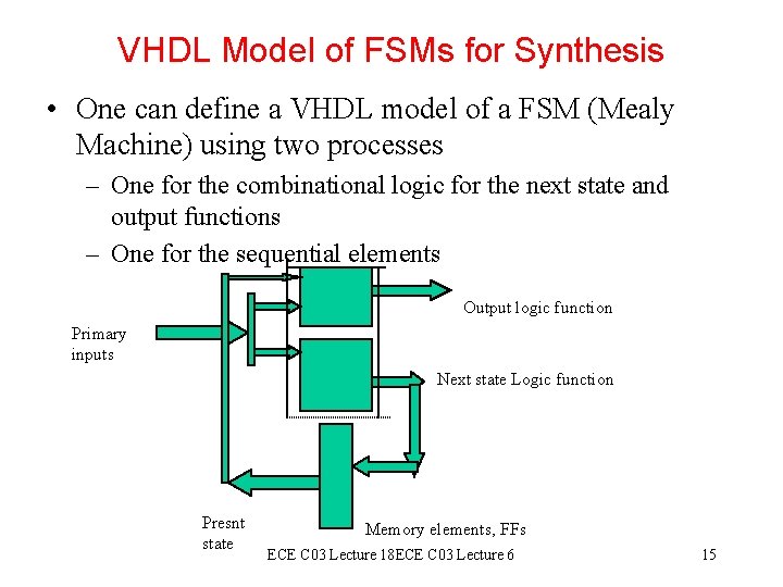 VHDL Model of FSMs for Synthesis • One can define a VHDL model of