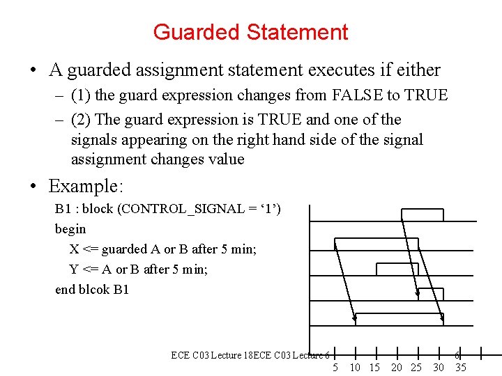 Guarded Statement • A guarded assignment statement executes if either – (1) the guard