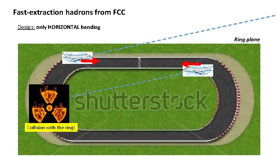 Fast-extraction hadrons from FCC Design: only HORIZONTAL bending Ring plane Collision with the ring!