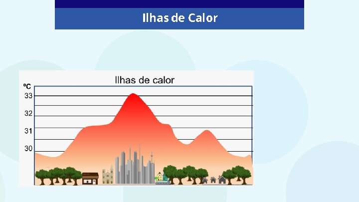 Ilhas de Calor 