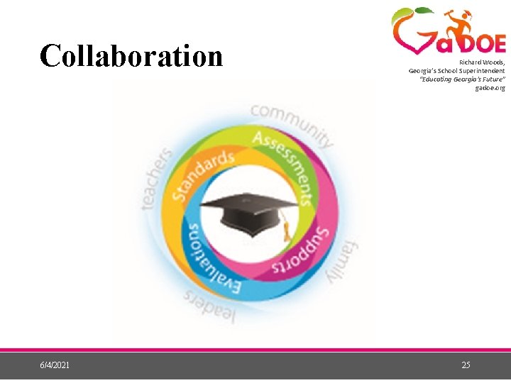 Collaboration 6/4/2021 Richard Woods, Georgia’s School Superintendent “Educating Georgia’s Future” gadoe. org 25 