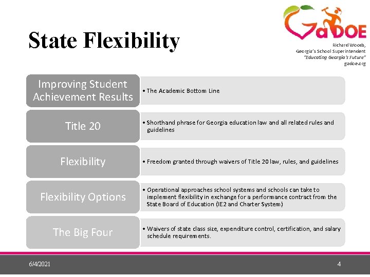 State Flexibility Improving Student Achievement Results Richard Woods, Georgia’s School Superintendent “Educating Georgia’s Future”