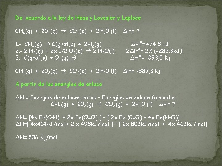 De acuerdo a la ley de Hess y Lavosier y Laplace CH 4(g) +