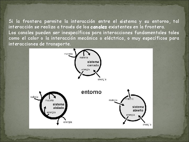 Si la frontera permite la interacción entre el sistema y su entorno, tal interacción