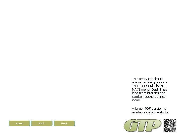 This overview should answer a few questions. The upper right is the MAIN menu.