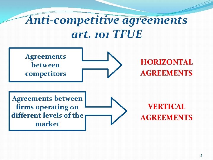 Anti-competitive agreements art. 101 TFUE Agreements between competitors HORIZONTAL AGREEMENTS Agreements between firms operating